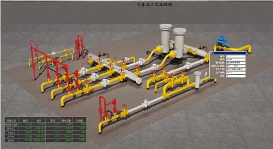 重大危險源監控系統